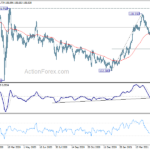 usdjpy20210522w2