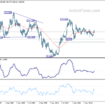 usdjpy20210522w4