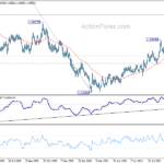 euraud20210928a2