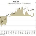 nzd