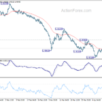 euraud20220414a1