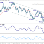 gbpusd20220419b2