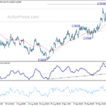 euraud20221008w1