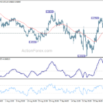 eurchf20221011a1