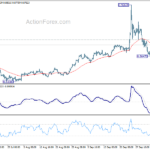 eurgbp20221008w1