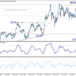 gbpjpy20221007a2