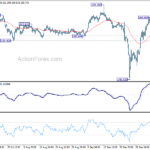 gbpjpy20221010a1