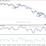 gbpusd20221003a2