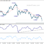 gbpusd20221022w4