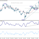 nzdjpy20221001w1