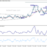 usdchf20221003b2