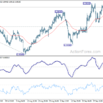 usdchf20221007b1