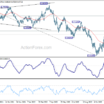 audusd20221212a2