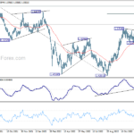 euraud20221216w2