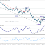 eurchf20221205a2