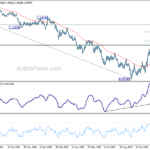 eurusd20221216a2