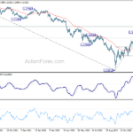 gbpusd20221220b2