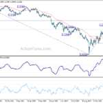 gbpusd20221221b2