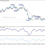 usdchf20221213b1