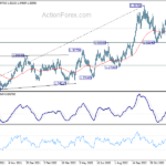 usdcad20230105a2