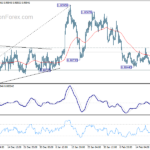 eurchf20230224a1