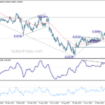 eurchf20230224a2