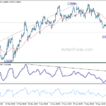 eurusd20230520w1