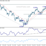 eurusd20230520w2