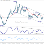 eurusd20230520w4