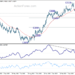 eurcad20230610w6