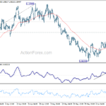 eurusd20230616a1