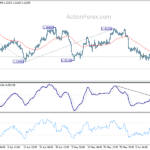 usdcad20230616a1