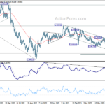 eurchf20230727a2