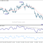 eurchf20230729w1