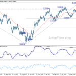 eurusd20230728a2