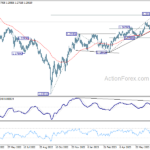 gbpusd20230728b2