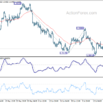 usdcad20230725a1