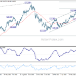 usdjpy20230725b2