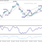 usdjpy20230728a2