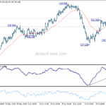 usdjpy20230731a1