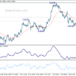 eurusd20230809b1