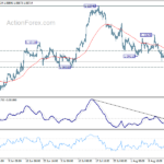 eurusd20230819w1