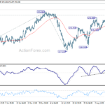 usdjpy20230814b1