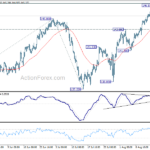 usdjpy20230819w1