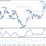 usdjpy20230819w4