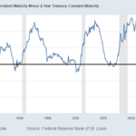 yieldcurve20230805w2