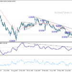 eurchf20230916w2