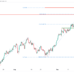 icmarkets2023092017