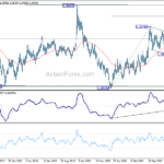 usdcad20230902w3