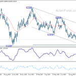 audusd20231028w2